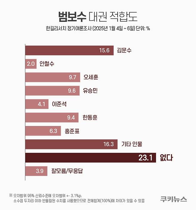 그래픽=한지영 디자이너