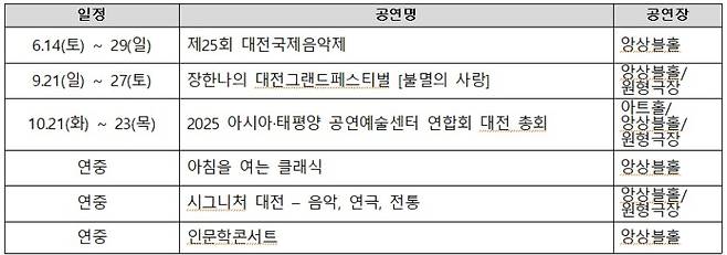 대전예당의 2025시즌 페스티벌과 스페셜공연.