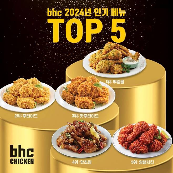 bhc 2024년 인기 메뉴 순위. bhc 제공