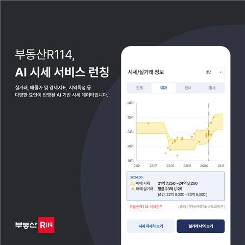 부동산R114, 인공지능 기반 부동산 시세 서비스 개시 [부동산R114 제공. 재판매 및 DB 금지]