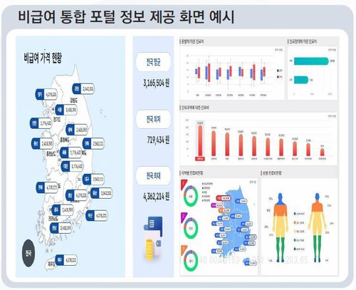 비급여 통합 포털 정보 제공 화면 예시 (서울=연합뉴스) 9일 비급여 관리·실손보험 개혁방안 정책토론회에서 공개된 '비급여 관리 개선방안' 중 비급여 통합 포털 정보 제공 화면 예시. 2025.01.09. [보건복지부 제공. 재판매 및 DB 금지]