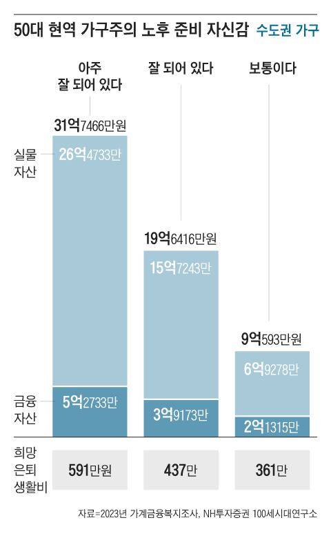 그래픽=조선디자인랩 정다운