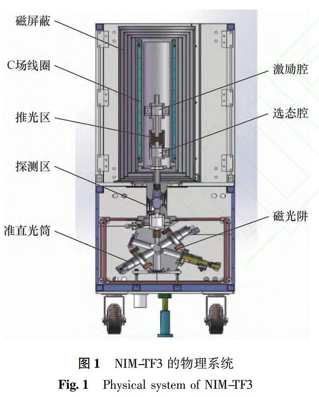 중국 지량대와 계량과학연구소, 첨단추적기술혁신센터 연구진은 지난 18일(현지 시각) 1.5m의 단문형 냉장고 크기의 소형 세슘 원자시계(NIM-TF3)를 개발했다고 공개했다. NIM-TF3는 트럭 뒤에 실어도 시간을 낭비하지 않을 정도로 작고 견고하다. /중국 국가계량연구소