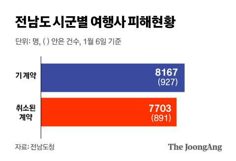 정근영 디자이너
