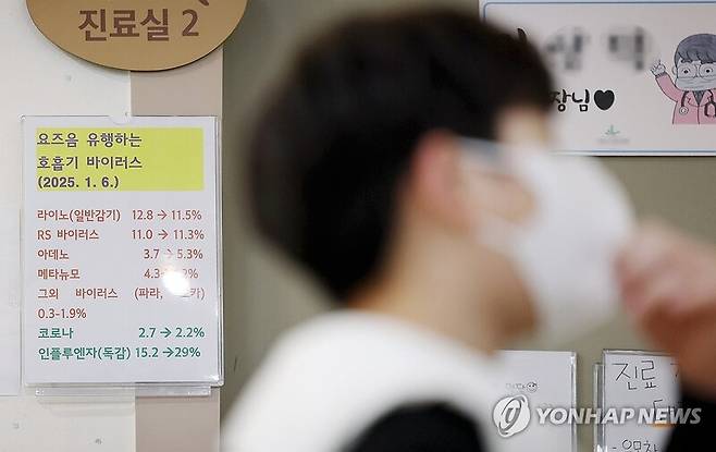 독감 등 호흡기 질환이 크게 늘어난 가운데 10일 오전 경기 용인시 기흥구의 한 소아과에 호흡기 질환 환자 증감 추이가 적힌 안내판이 붙어 있다. / 사진 = 연합뉴스
