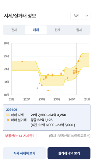 부동산R114 AI 시세 서비스.