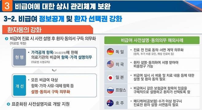 사진= 비급여 관리 개선방안 발표 자료 캡처