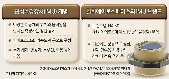 한화에어로스페이스 관성측정장치(IMU)