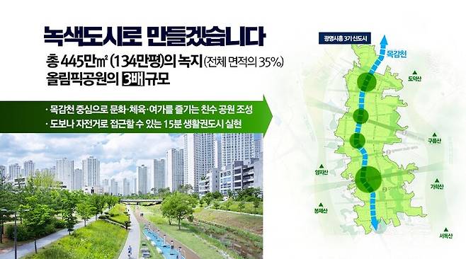 광명시의 녹색도시 조성계획. 광명시 제공