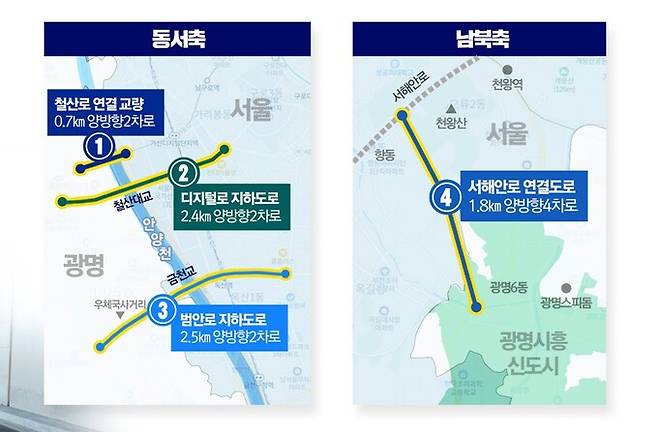 광명시가 추진하는 4개의 서울방면 직결도로. 광명시 제공