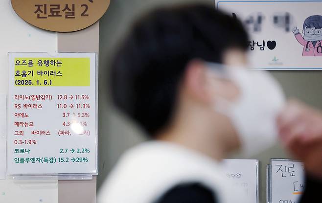 독감 등 호흡기 질환이 크게 늘어난 가운데 10일 오전 경기 용인시 기흥구의 한 소아과에 호흡기 질환 환자 증감 추이가 적힌 안내판이 붙어 있다. 2025.1.10 [사진 = 연합뉴스]