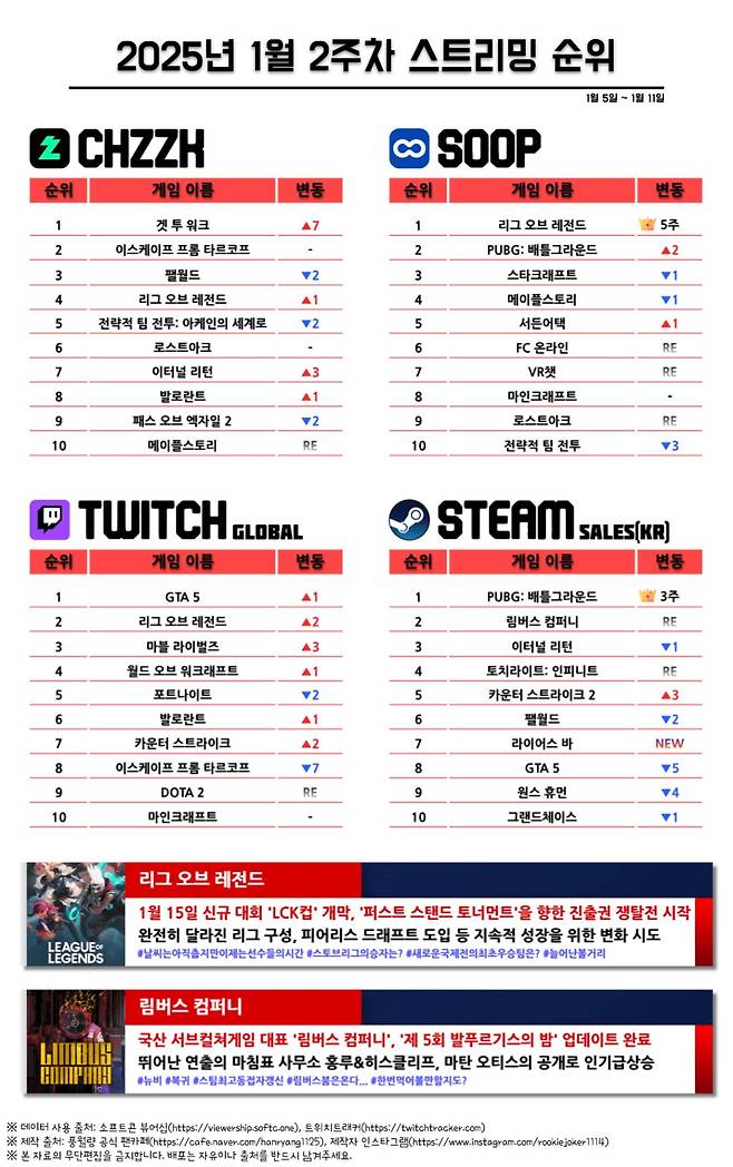 3ec403d08712b173190f55d8f9e0c7852b0e1eb8.jpg 인터넷방송에서 요즘 유행하는 게임