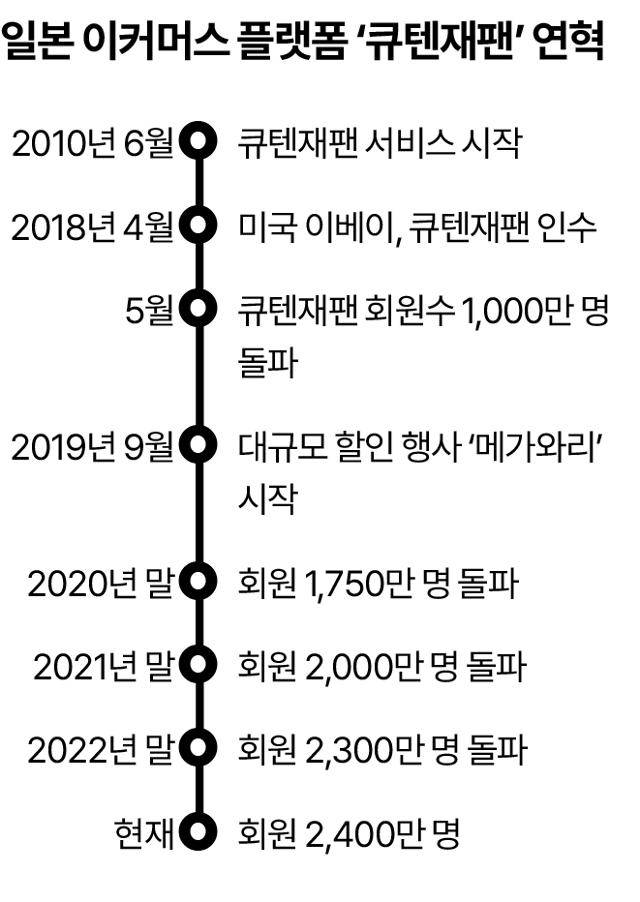 그래픽=송정근 기자