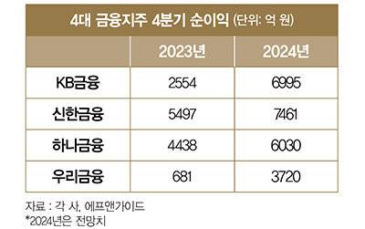 강태영 NH농협은행장, 이호성 하나은행장, 이환주 KB국민은행장, 정상혁 신한은행장, 정진완 우리은행장(왼쪽부터). [각 사]