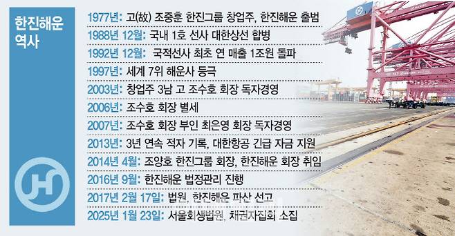 그래픽= 김일환 기자