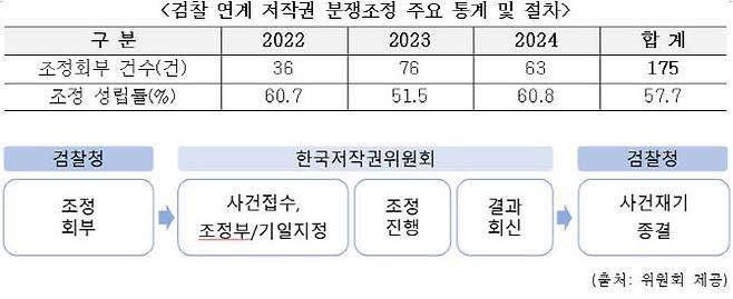 자료=문체부 제공