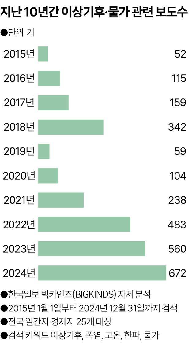 그래픽=송정근 기자