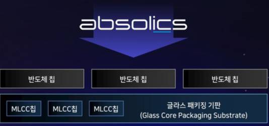 SKC 자회사 SK앱솔릭스의 반도체 글라스 기판 개념도. 사진 SKC