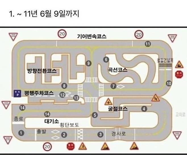 cbb9e20f5db7bebf004c55f640db5541581dadf6.jpg 운전면허 장내기능시험 변천사