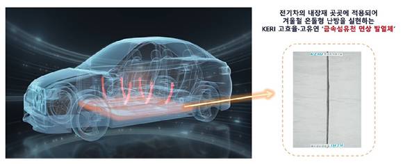 겨울철 전기차 온돌형 난방에 적용할 수 있는 KERI의 '금속섬유천 면상 발열체'. [사진=전기연]