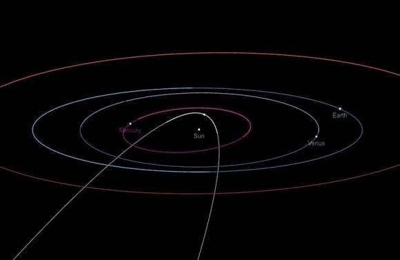 혜성 C/2024 G3의 궤도(중간 흰선). 흰선에 점으로 표시된 지점이 혜성의 현 위치다. NASA
