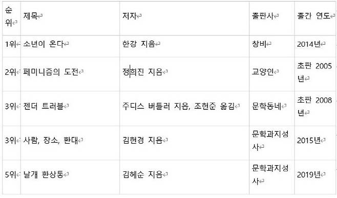 자료=알라딘
