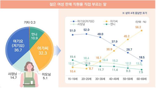 자료=국립국어원 제공.