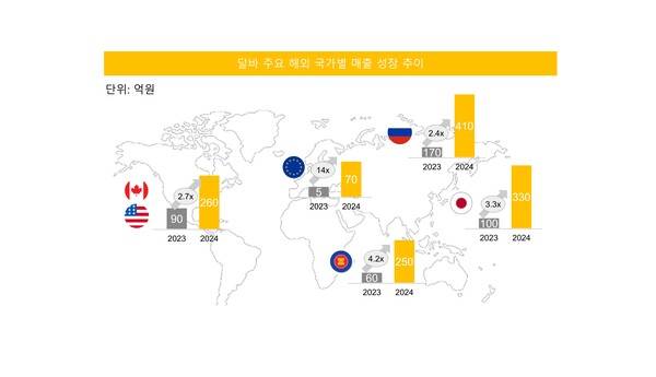 사진제공 : 달바