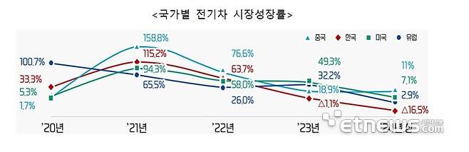 자료: 산업통상자원부