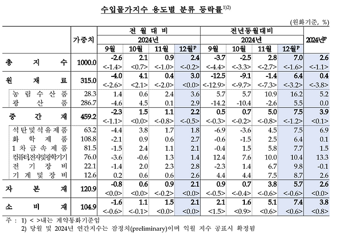 한국은행 제공.
