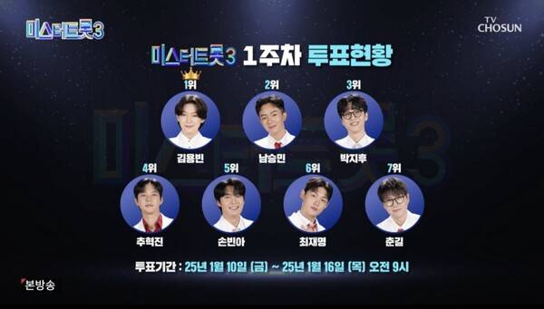 사진=TV조선 '미스터트롯3'