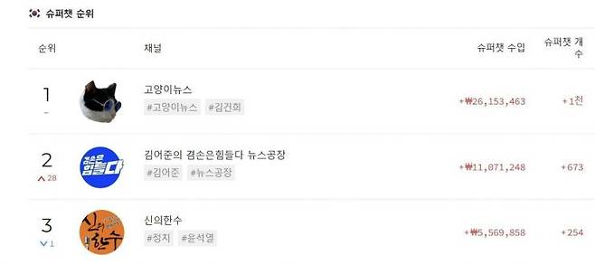 플레이보드 캡처