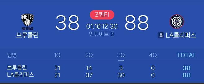 지금 NBA 경기 근황 ㅋㅋㅋㅋㅋㅋㅋㅋㅋㅋ