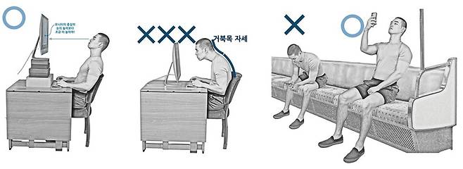 목디스크 척추위생 예. 도서출판 언탱글링 제공