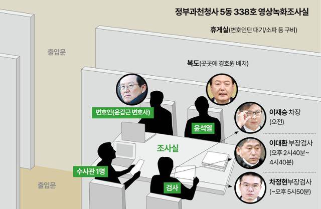 15일 윤석열 대통령 조사가 이뤄진 정부과천청사 5동 고위공직자범죄수사처 338호 영상녹화조사실 구조. 강준구 기자