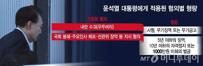 *윤석열 대통령이 15일 고위공직자수사처에 체포된 뒤 정부과천청사 공수처 후문에 도착해 청사 안으로 들어가고 있다. /그래픽=김지영