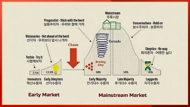 자료 : 중국자동차협회, 중국경제금융연구소