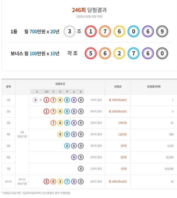 사진=동행복권 홈페이지
