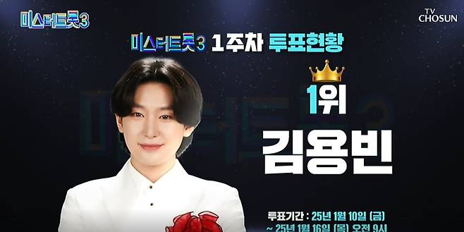 미스터트롯3 1주차 응원 투표 1위 김용빈/TV조선 캡쳐