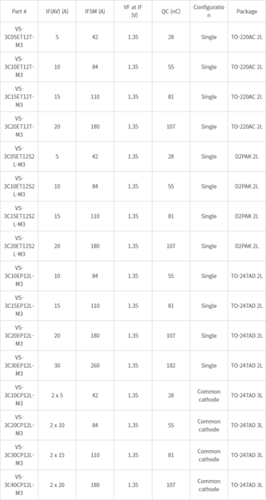 소자 사양표 - 소자 사양표