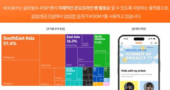 라이터스컴퍼니의 플랫폼 '쿠키'. [사진=라이터스컴퍼니]