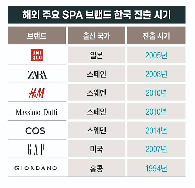 그래픽=송영 디자이너