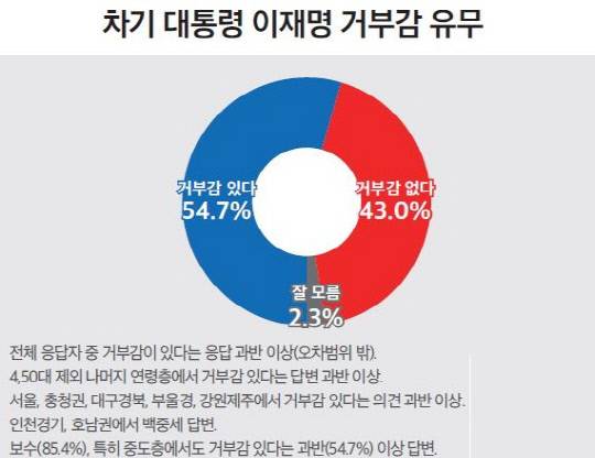 자료=미디어토마토 제공
