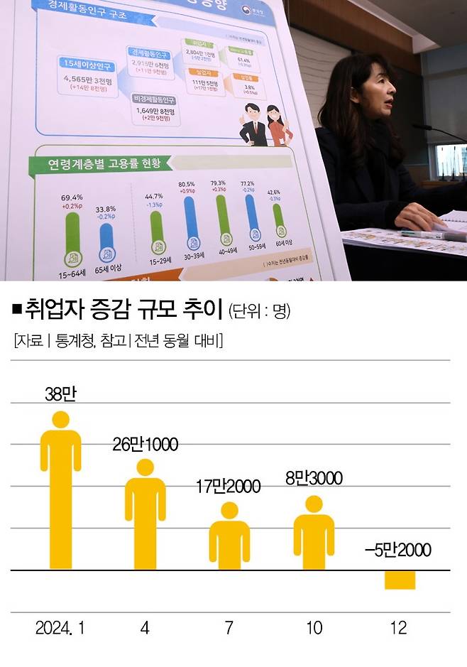 [사진 | 뉴시스]