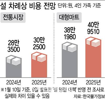 (그래픽=이미나 기자)
