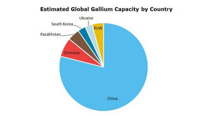 글로벌 갈륨 생산국가 (머천트리서치)