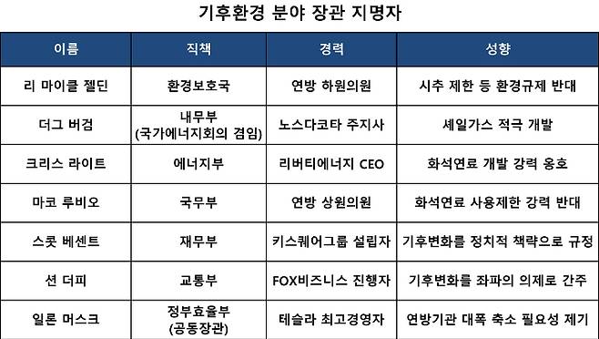 한국환경연구원 'KEI포커스' 재구성