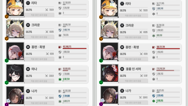 - 성장 단계 차이로 마나와 수쿠라 DPS에는 큰 격차가 있지만, 홍련: 흑영 DPS는 마나를 기용했을 때 더 우월하다