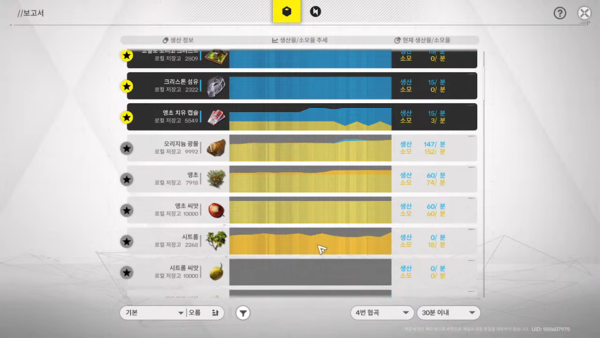 - 재료 생산 및 제작에 많은 영향을 미쳐 상당히 중요한 콘텐츠로 작용한다&nbsp;