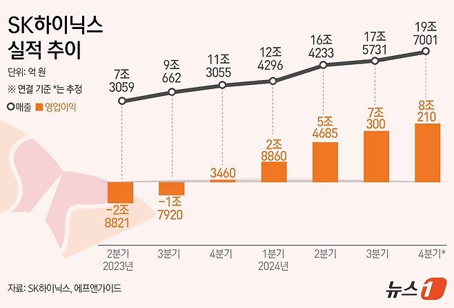 ⓒ News1 김초희 디자이너